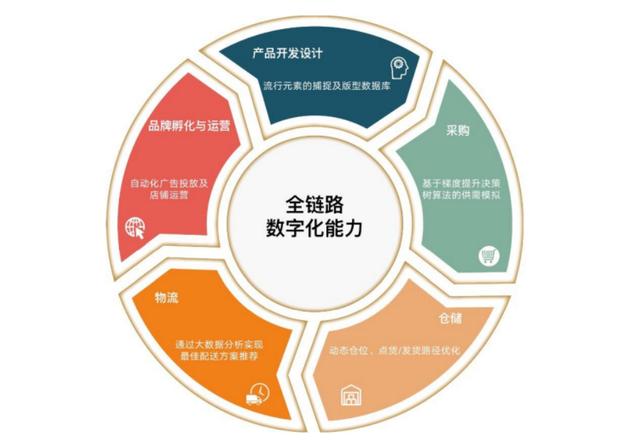 企業(yè)項(xiàng)目孵化 為何不打造華為式的500強(qiáng)企業(yè)？
